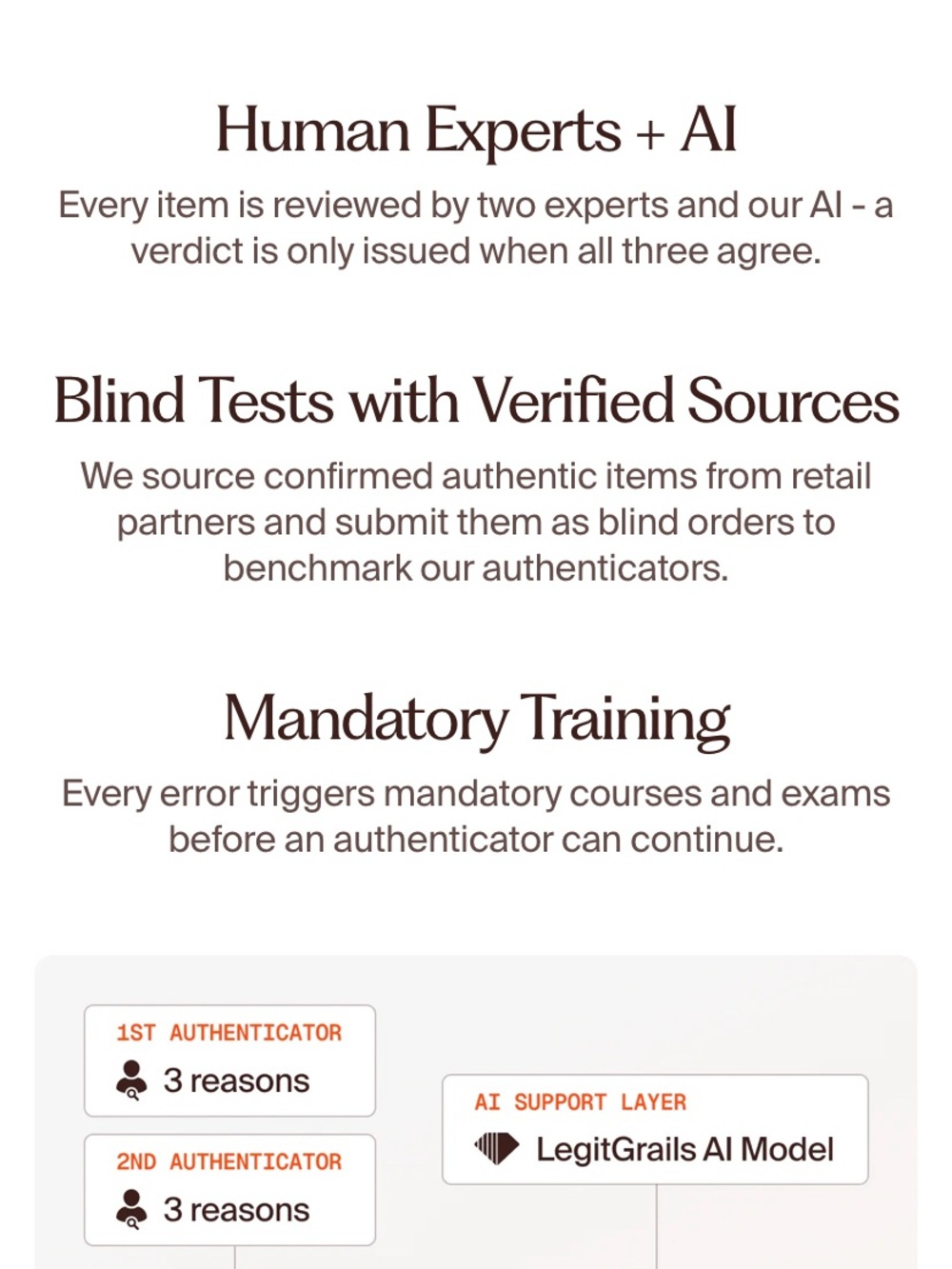 🛍️ADD ON Option To Any Purchase LegitGrails Luxury Designer Authentication $25 - Picture 4 of 5